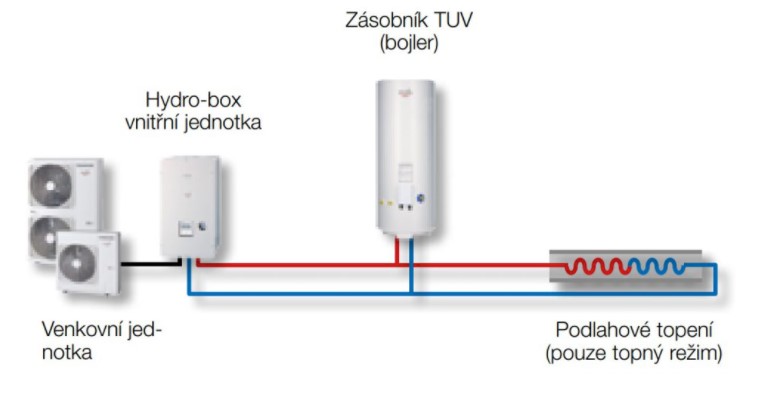 Mate zalusk na tepelne cerpadlo vzduch voda
